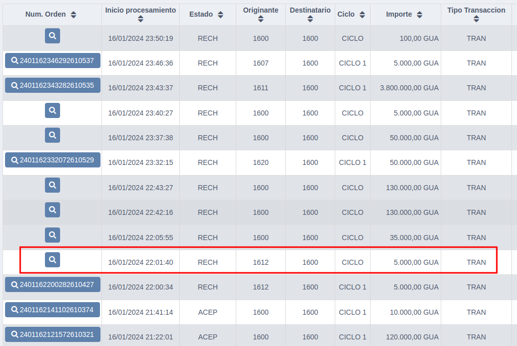 SISTEMAS > FOR_SIS06: Incidente 4641- Inconvenientes DIMO > image2024-1-22_9-21-43.png